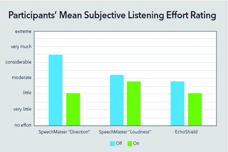 Advanced-Hearing-Aid-Technology-Reduces-Listening-Effort_2