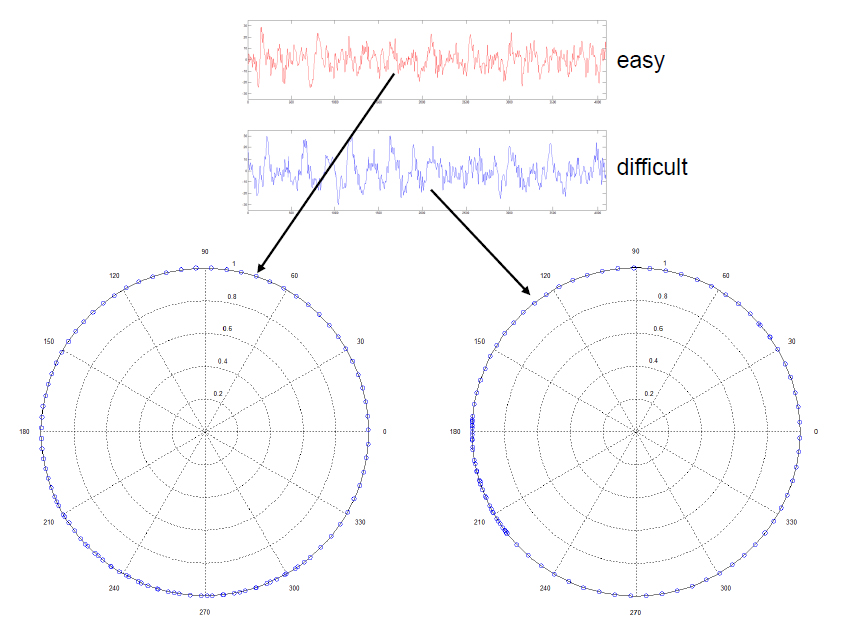 Objective-measurement-of-listening-effort_unit-circle