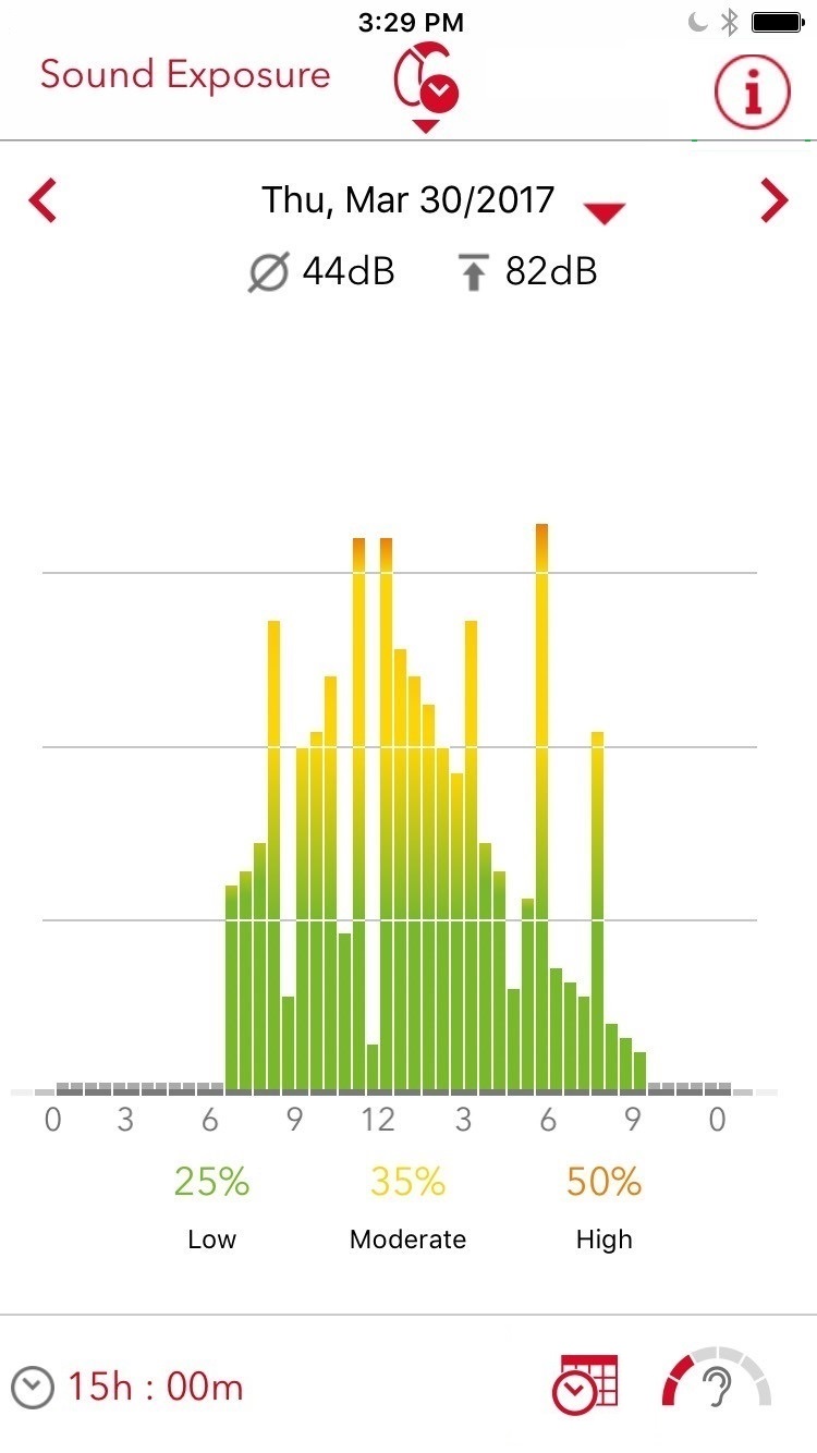  Another major function of the myHearing App is to document the wearer’s acoustic environment and communication activity.