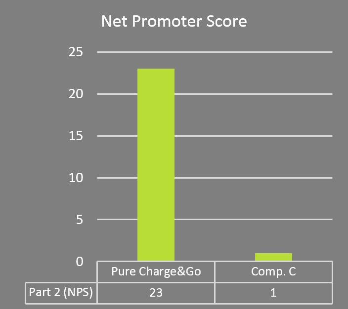 Part Two: Lithium-ion Rechargeable Hearing Aids