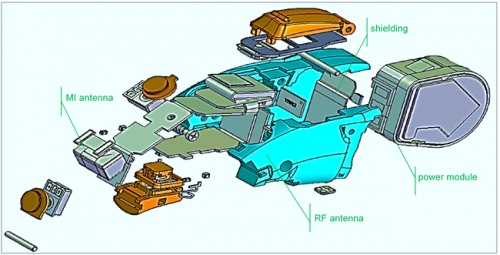 Multiple research and development (R&amp;D) teams are involved during the development of every hearing aid. For example, there are teams who work on the mechanical design, the selection of electroacoustic components and their subsequent optimization, plus teams involved in the design, coding and testing of the software which is needed to fit the hearing aid. For Pure Charge&amp;Go Nx, the teams involved with wireless and rechargeability themes had an especially important role. Worldwide more than forty Signia engineers work on the development and integration of wireless systems (Figure 1 shows the wireless team who were responsible for Pure Charge&amp;Go’s Nx development).