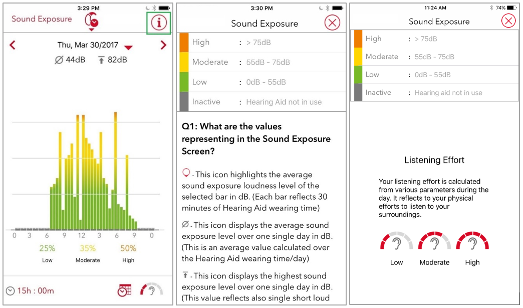Another major function of the myHearing app is to document the wearer’s acoustic environment and communication activity.